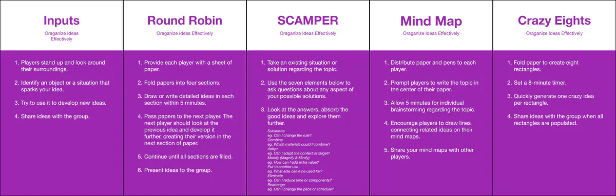 Purple Idea Booster cards with numbered steps for Inputs, Round Robin, SCAMPER, Mind Map and Crazy Eights