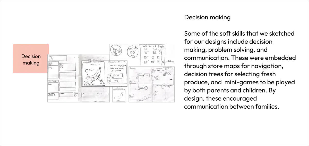 Concept slide for Decision-making: small hand-drawn sketches of store maps and decision trees, with text about problem solving and communication between parents and children