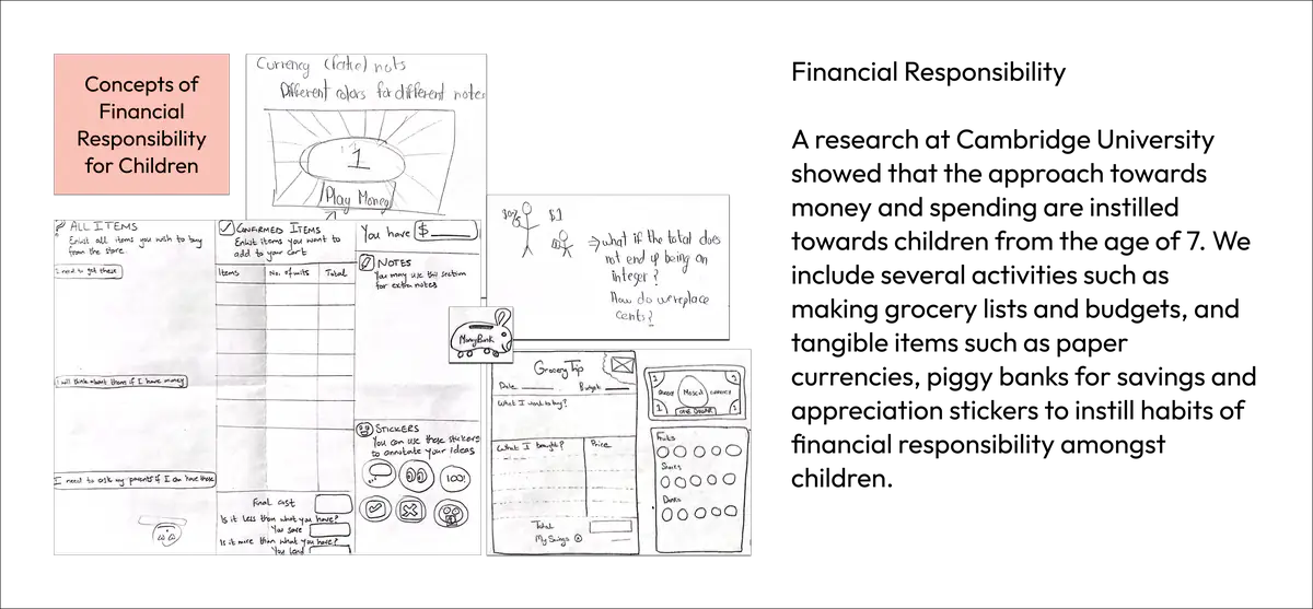 Concept slide for Financial Responsibility: sketches of grocery lists, budget sheets and a piggy bank beside a note on Cambridge University research about children and money