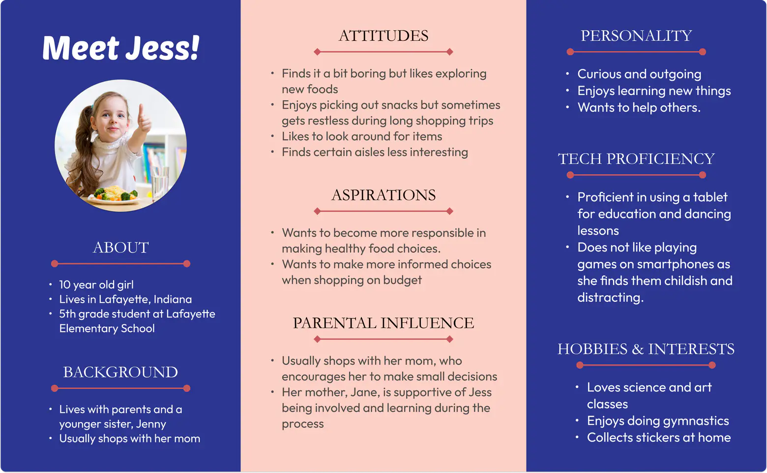 “Meet Jess!” persona for a 10-year-old from Lafayette, Indiana: background, attitudes, aspirations, parental influence, personality, tech proficiency, and hobbies