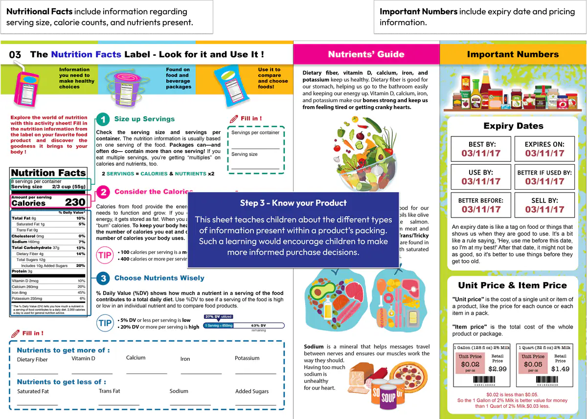 Step 3, Product Information Review: a worksheet explaining the nutrition facts label, nutrients, expiry dates and unit prices