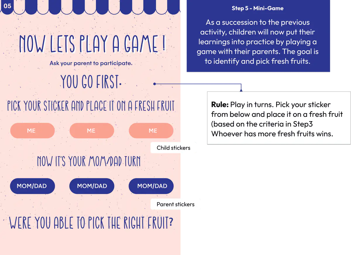 Step 5, Family Reflection: a mini-game board where the child and the parent place “Me” and “Mom/Dad” stickers on fresh fruit, with the rules beside it