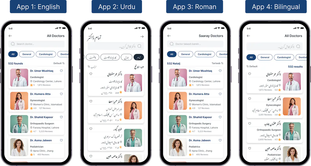 List of doctors screen in four versions (English, Urdu, Roman Urdu and Bilingual), each listing doctors with photos and ratings